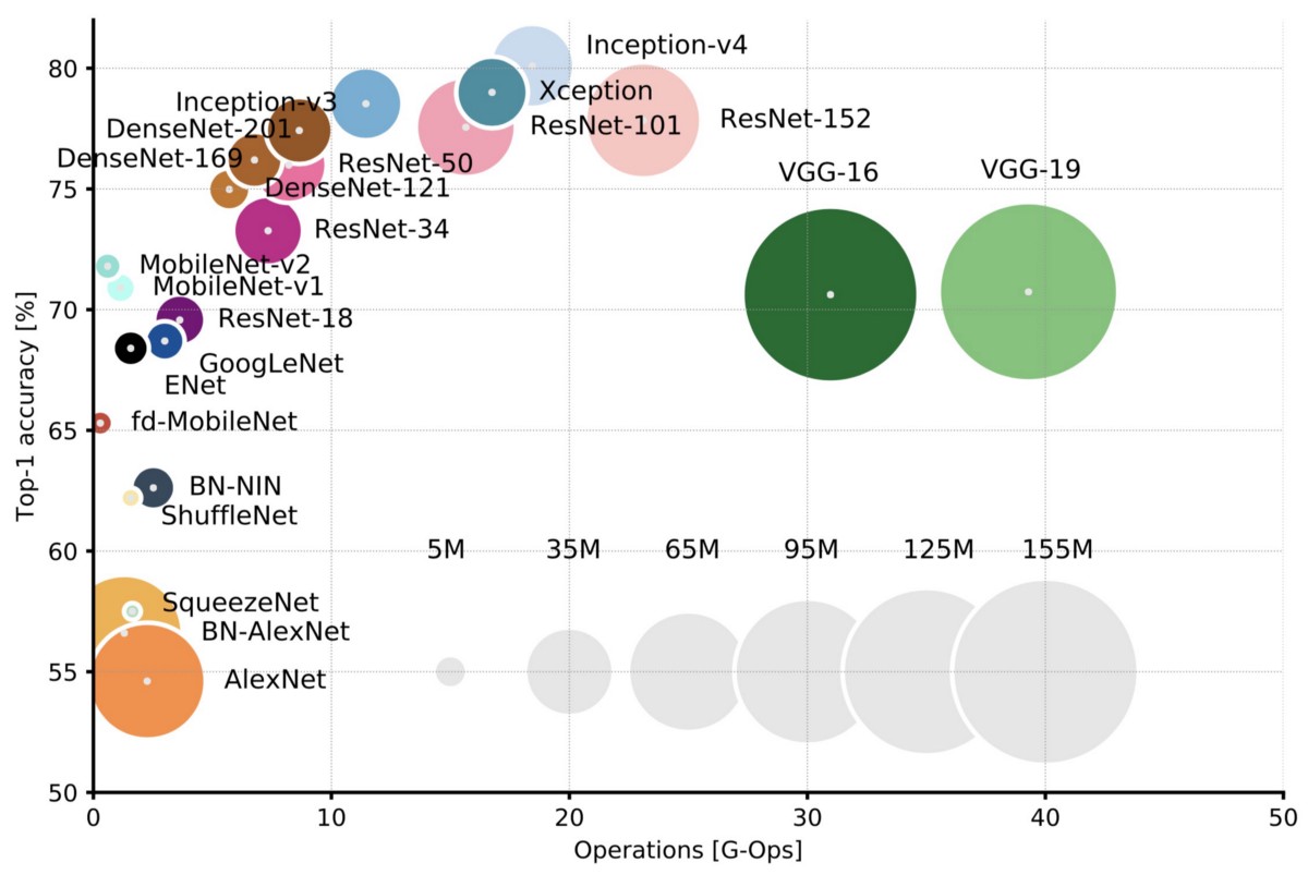 Neural network visualization